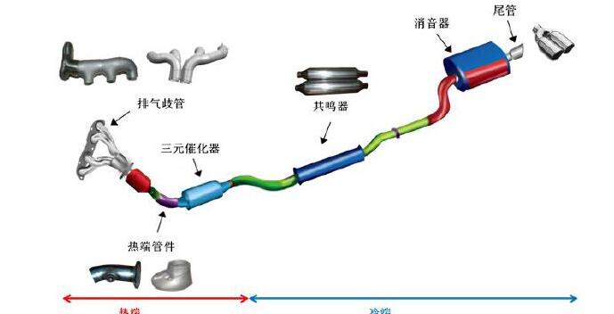 鱼跃医疗获得发明专利授权：“一种消音流道装置”