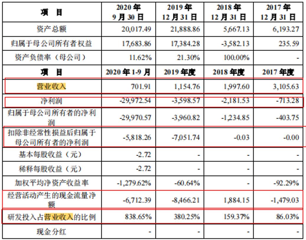 首药控股获得发明专利授权:“硼酸衍生物”