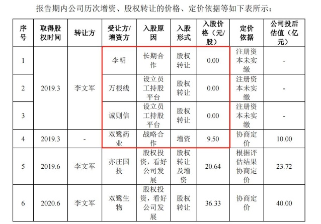 首药控股获得发明专利授权:“硼酸衍生物”