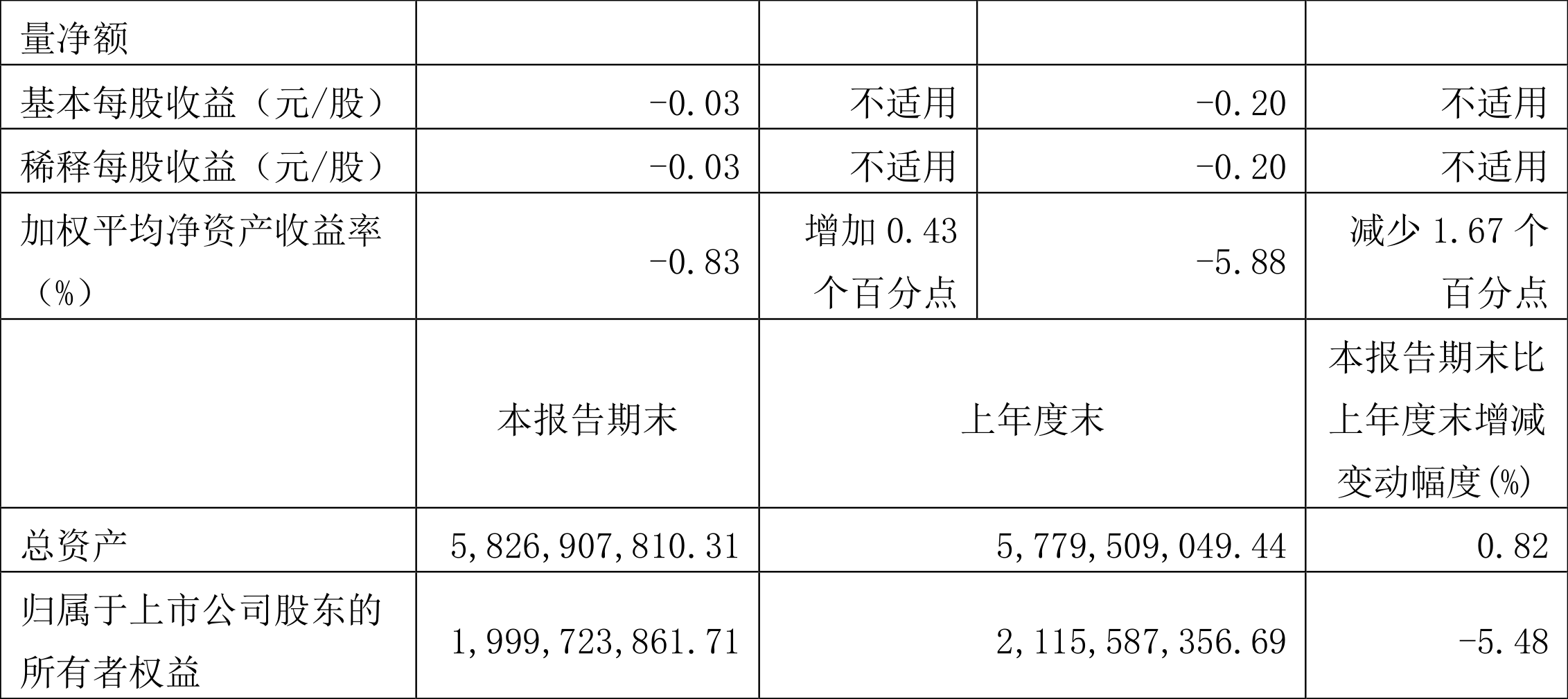 天然气概念涨1.41%，主力资金净流入75股