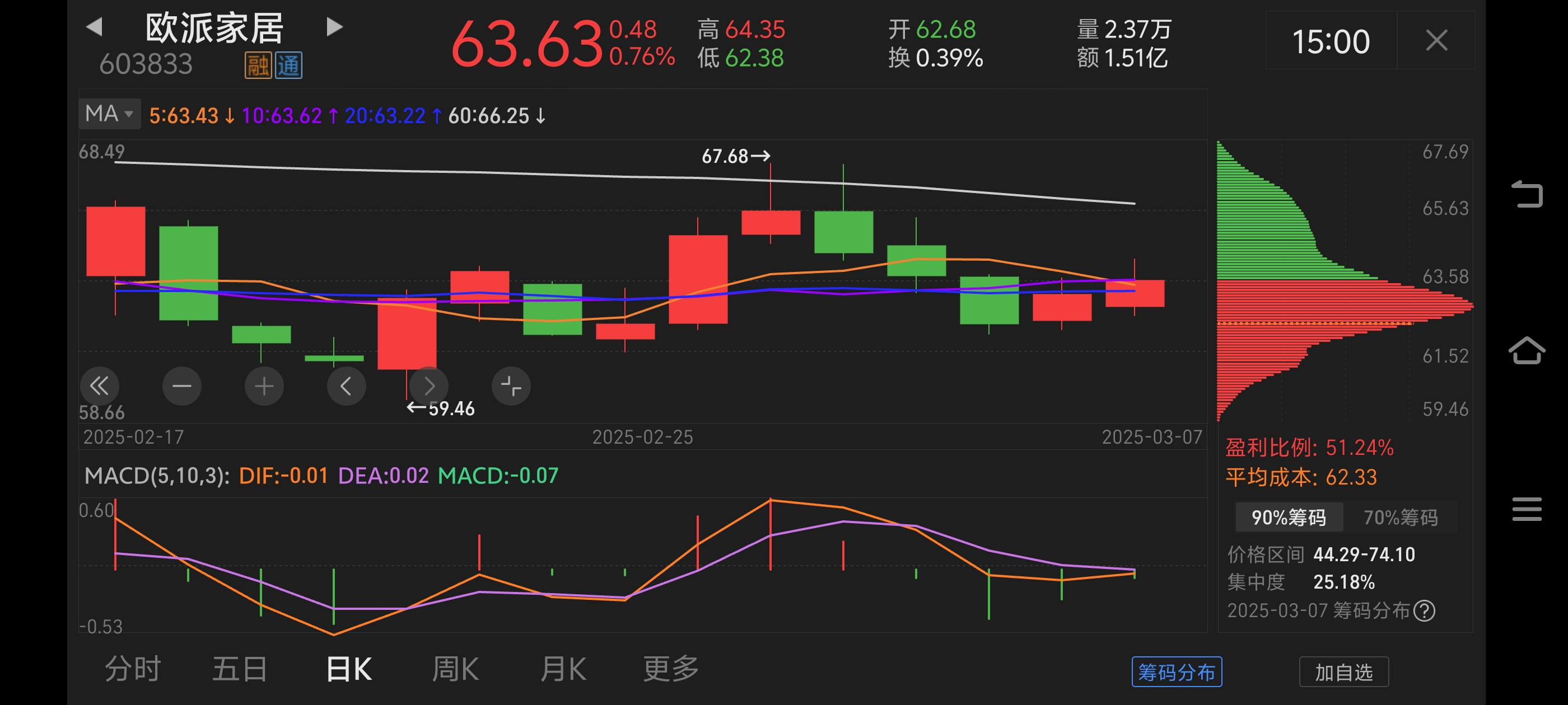 天然气概念涨1.41%，主力资金净流入75股