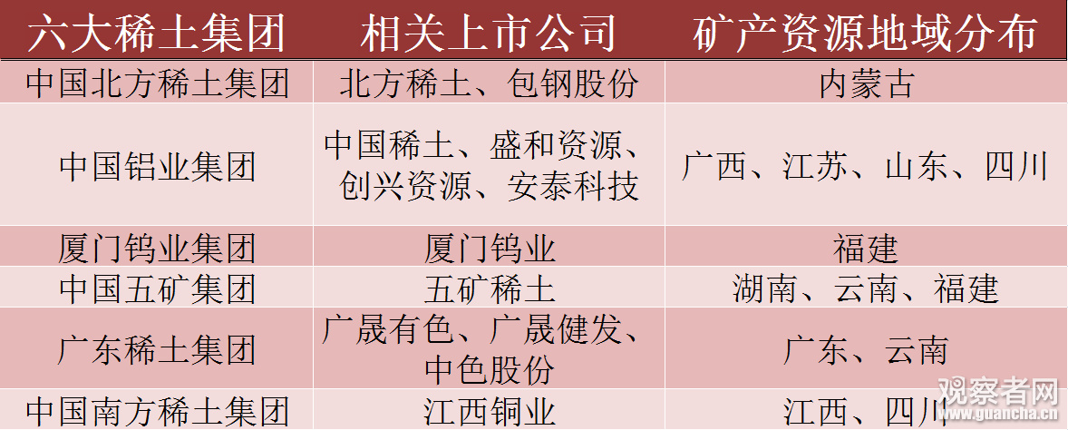 北方稀土获得发明专利授权:“一种抗碱金属中毒的稀土基铜分子筛脱硝催化剂的制备方法和应用”