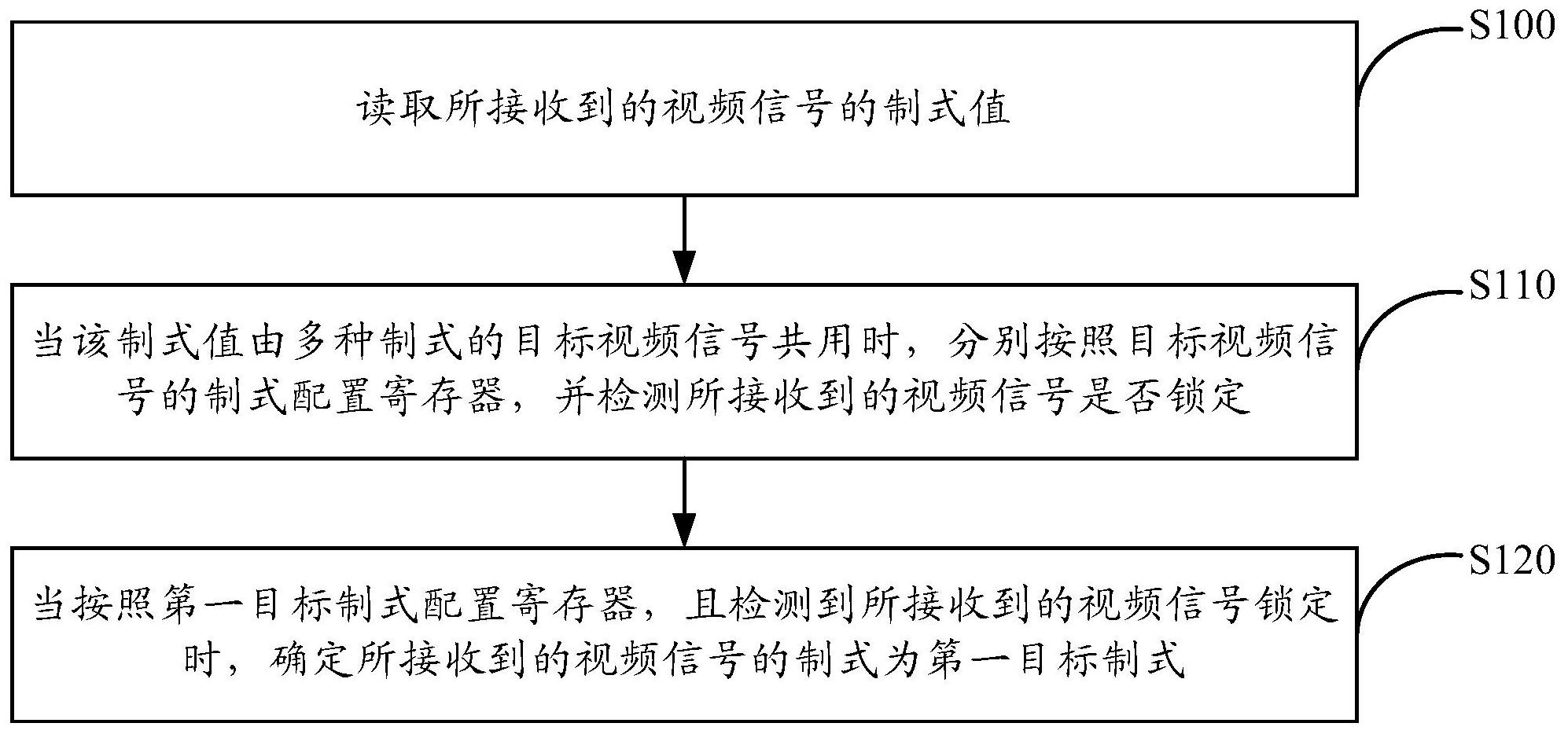 海康威视获得发明专利授权：“一种录播主机、音频数据传输方法及存储介质”