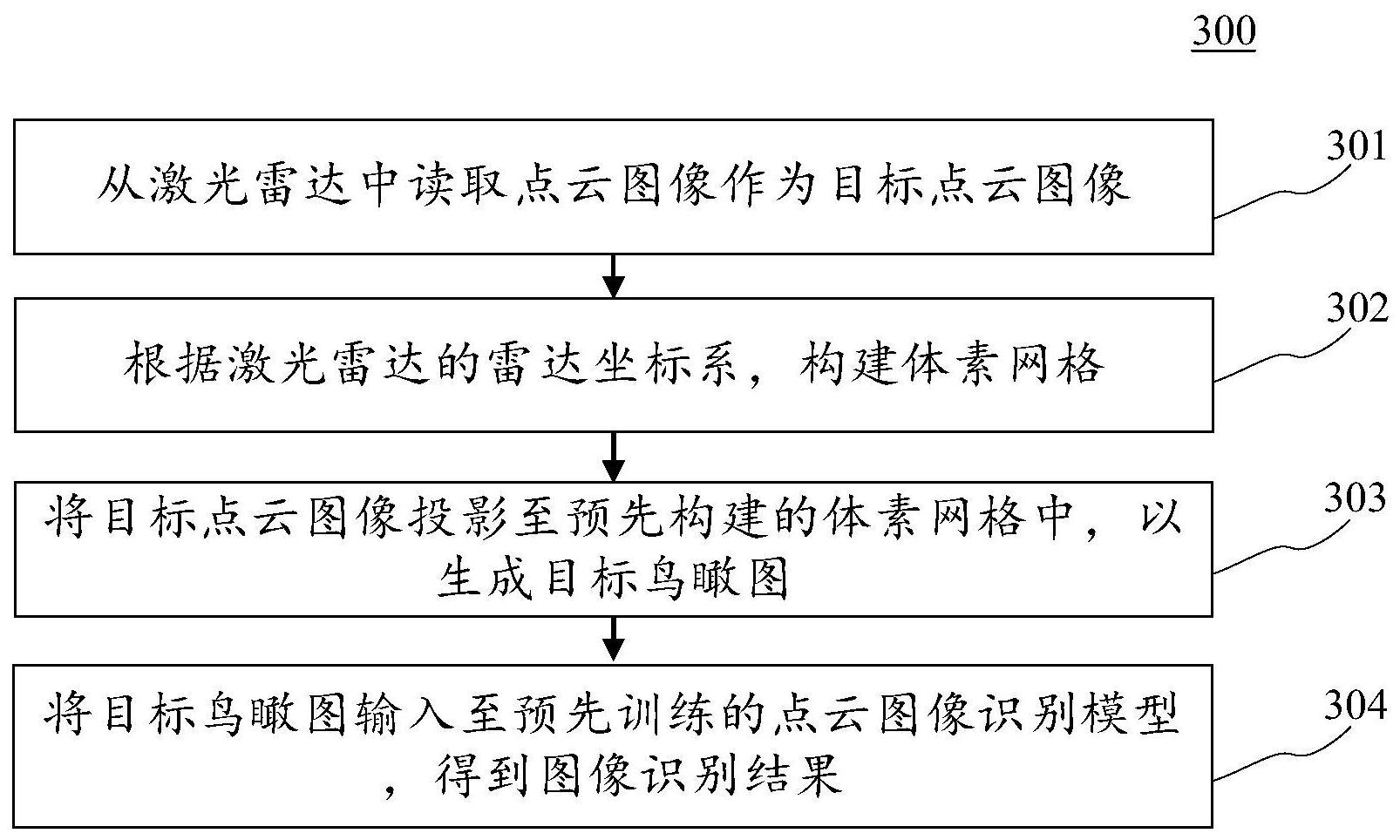 思特威获得发明专利授权：“图像处理方法、计算机设备和计算机可读存储介质”