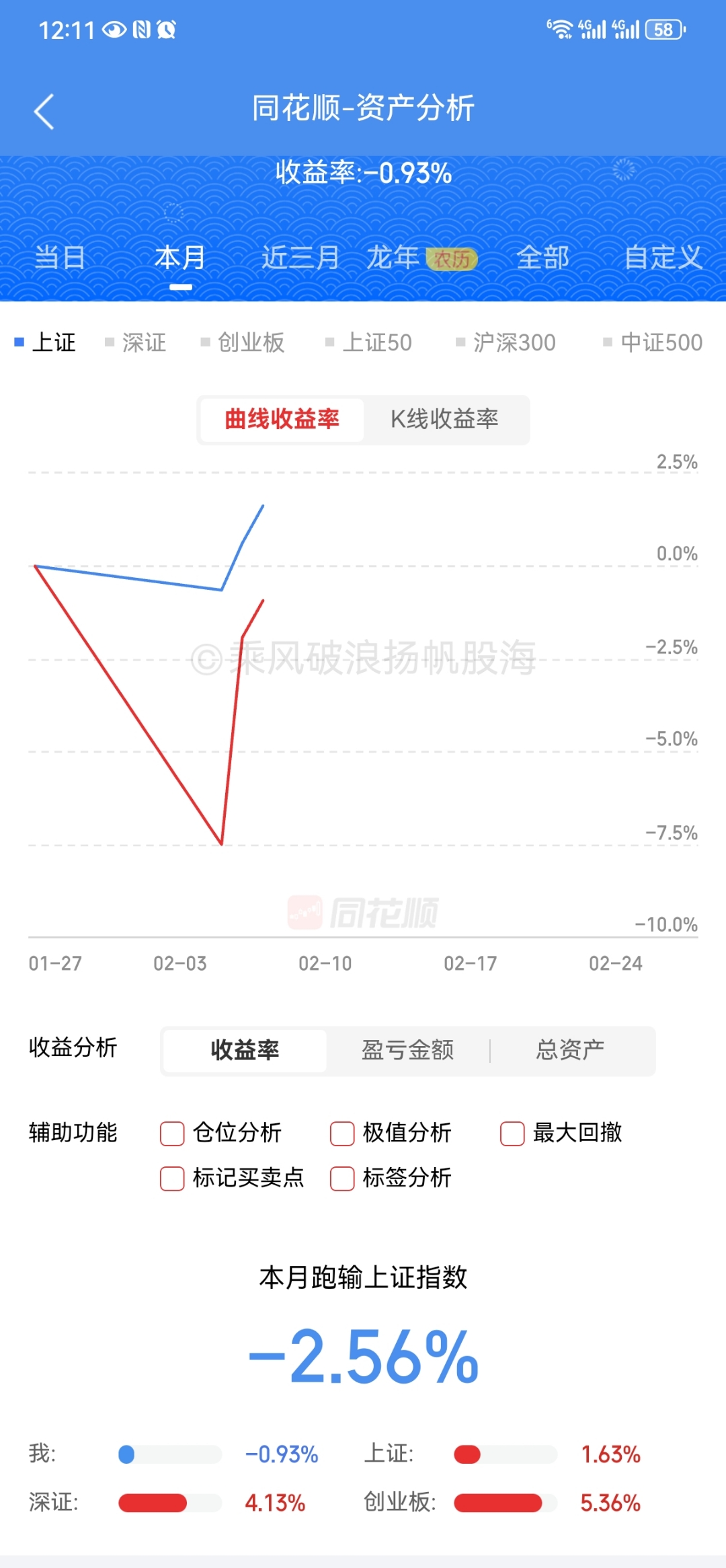 中船系概念涨1.25%，主力资金净流入这些股