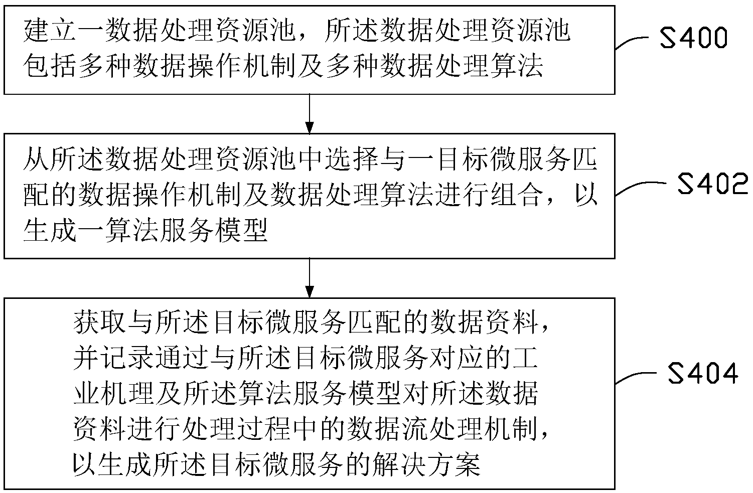 浪潮信息获得发明专利授权：“基于异构计算系统的请求分配方法、系统、设备和介质”