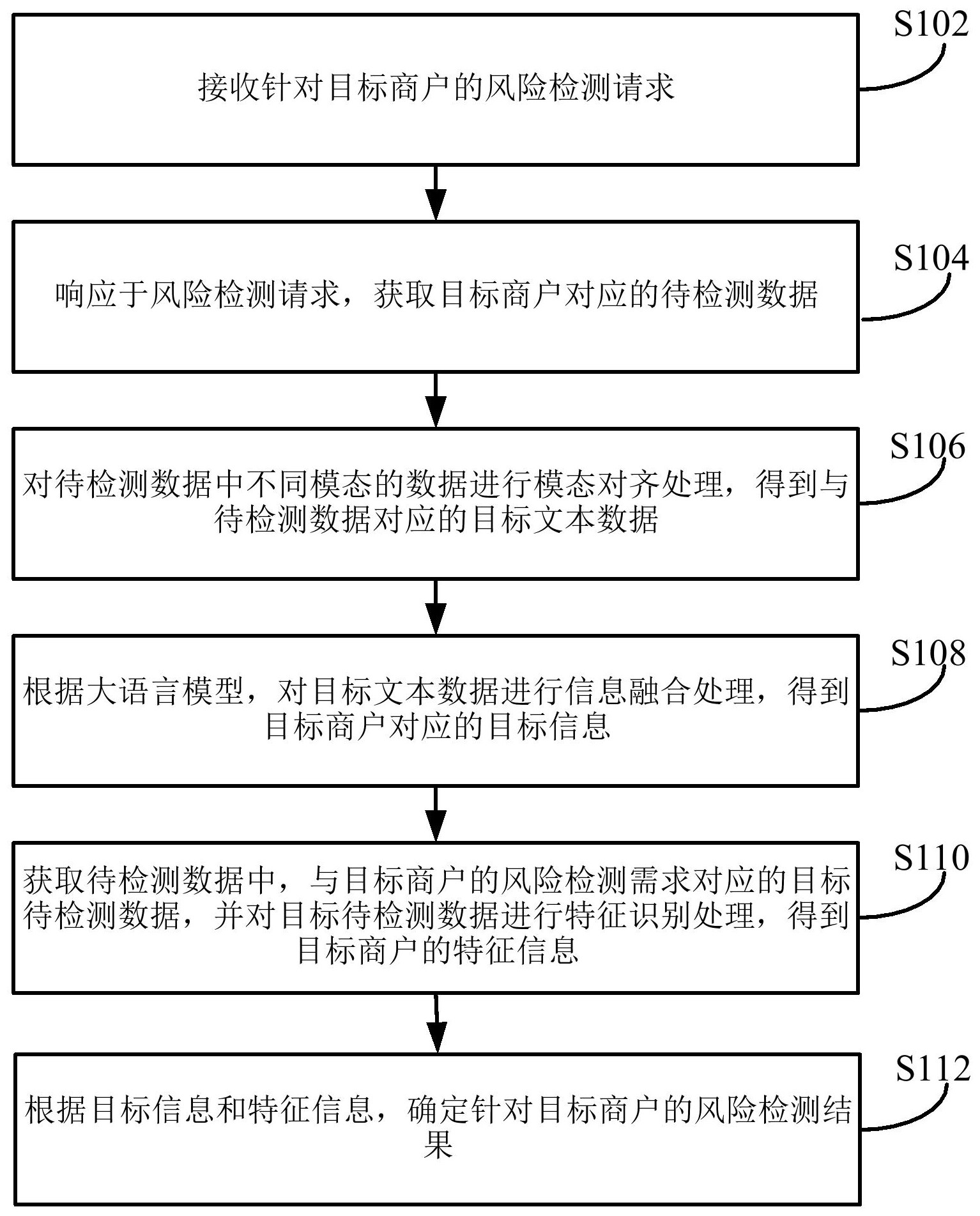 浪潮信息获得发明专利授权：“基于异构计算系统的请求分配方法、系统、设备和介质”