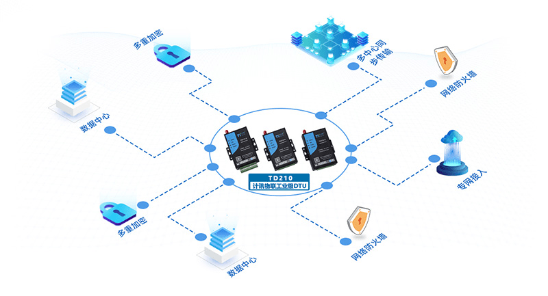 长江电力获得发明专利授权：“通信蓄电池组在线远程充放电故障预测方法及系统”