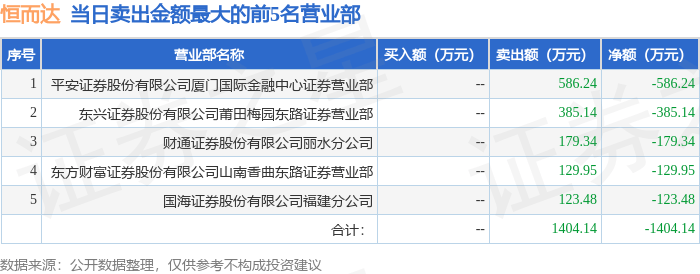 通源石油6月13日龙虎榜数据