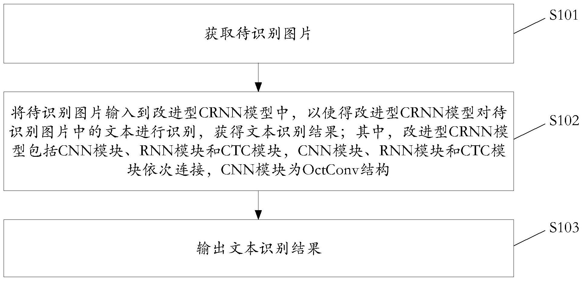 京东方A获得发明专利授权:“动作识别方法、模型训练方法、装置及电子设备”
