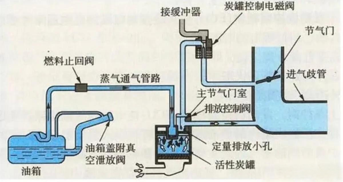 比亚迪获得实用新型专利授权：“电磁阀总成和车辆”