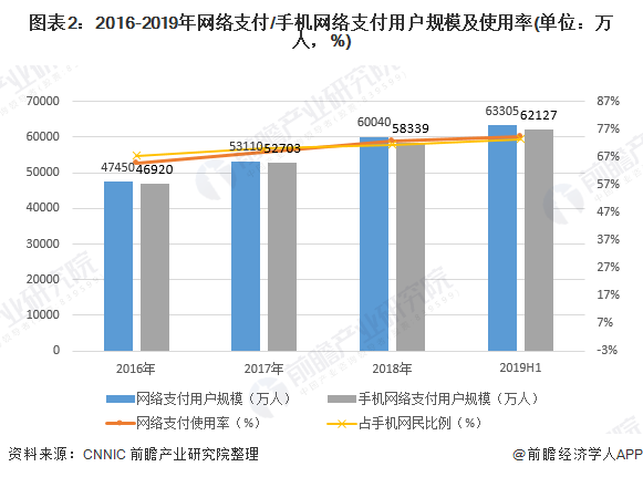 人保服务,人保护你周全_2025年消费行业现状与发展趋势分析