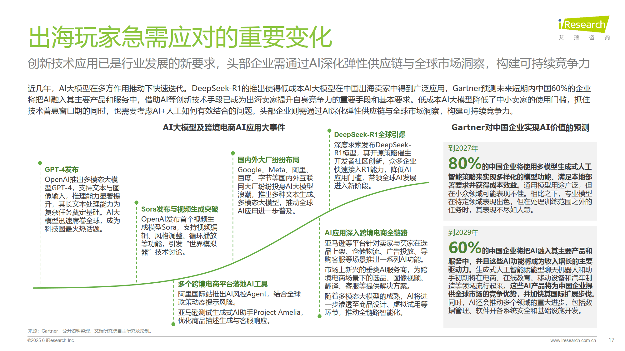 保险有温度,人保伴您前行_2025年中国跨境电商产业园区行业:智能化升级与全球化布局新趋势