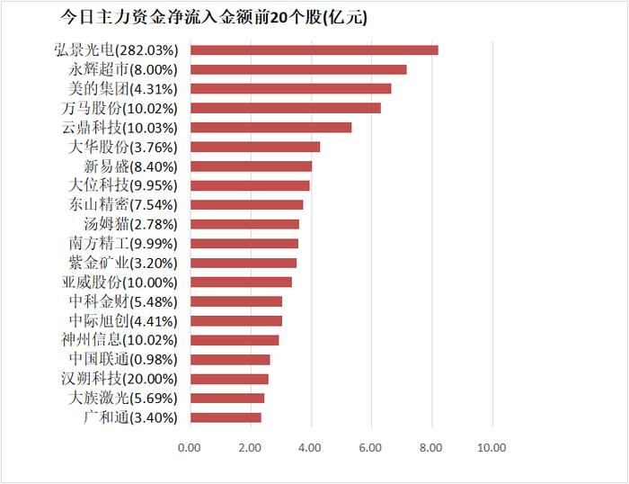 优优绿能换手率43.84%，机构龙虎榜净买入3793.81万元