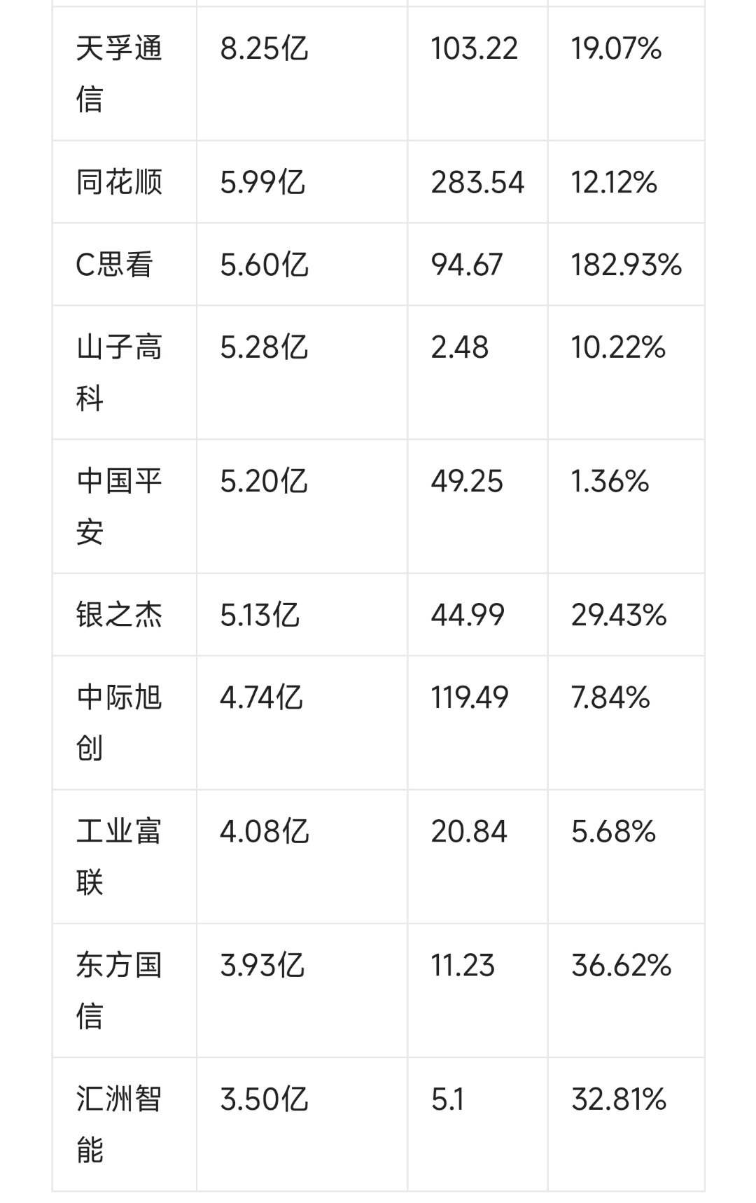 公用事业行业资金流入榜：长江电力等5股净流入资金超5000万元