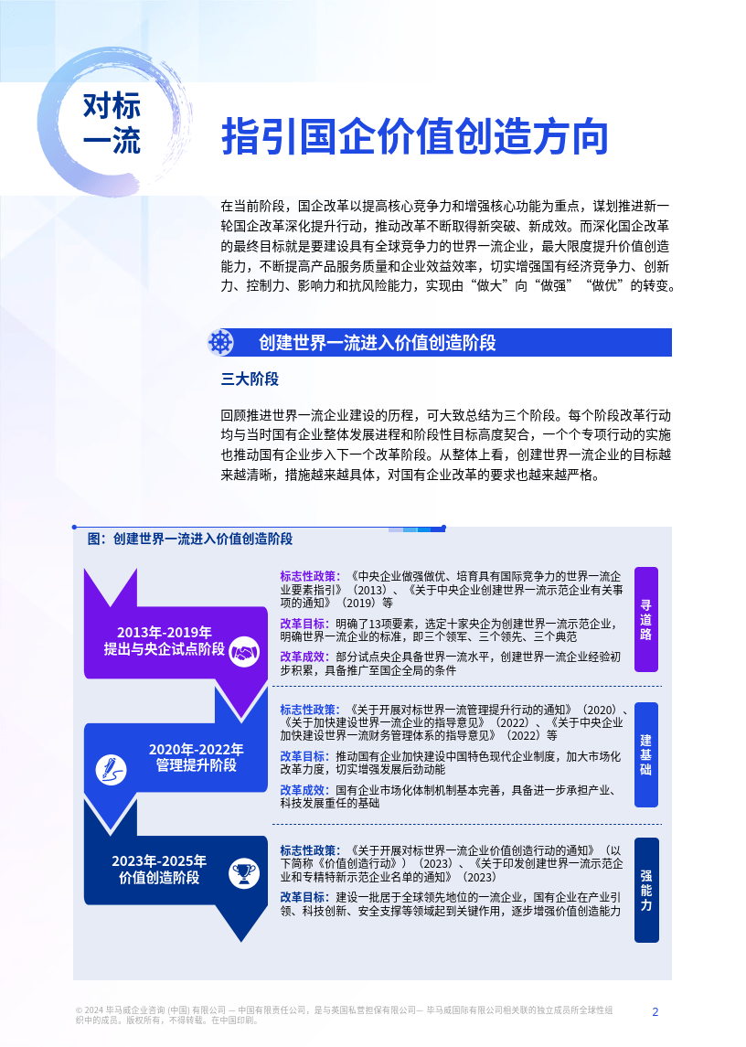 企业的高质量、高价值创造需要与员工的 职业教育、职业周期和收入水平相匹配