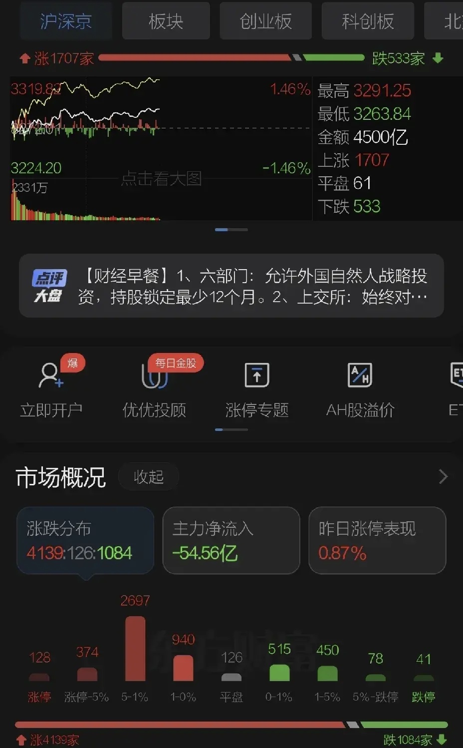 多个A股指数样本调整释放了什么信号