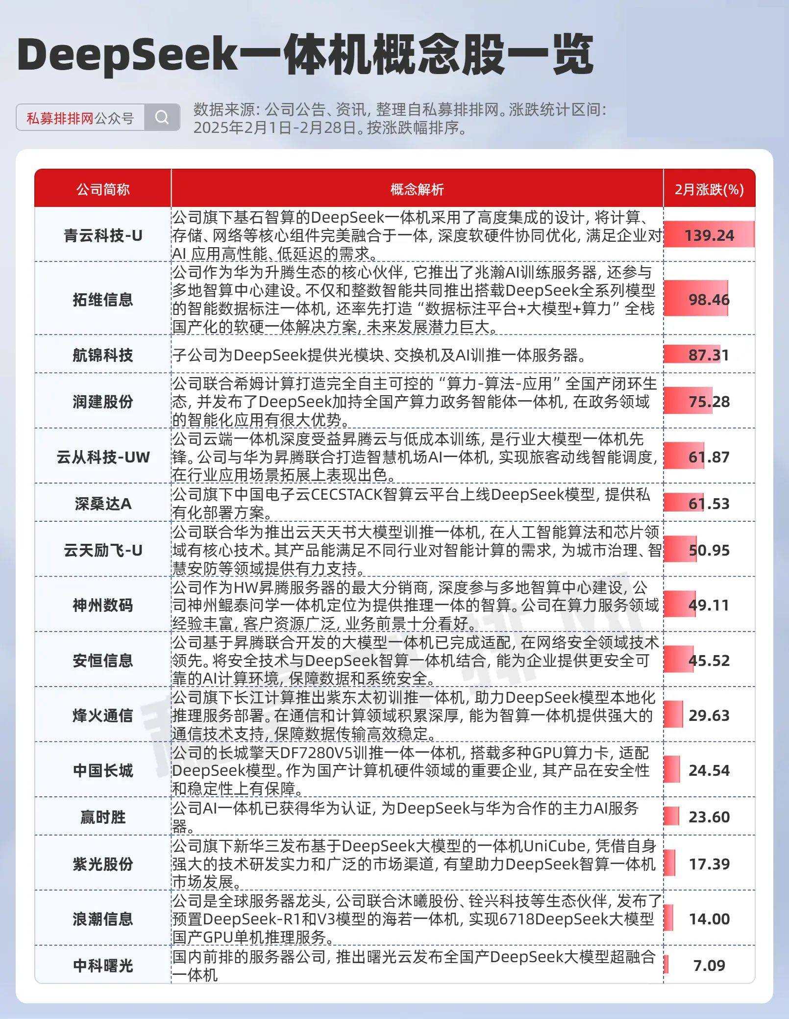 信宇人龙虎榜：营业部净买入2351.09万元