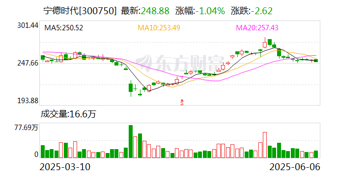 中国船舶发生大宗交易 成交溢价率4.48%