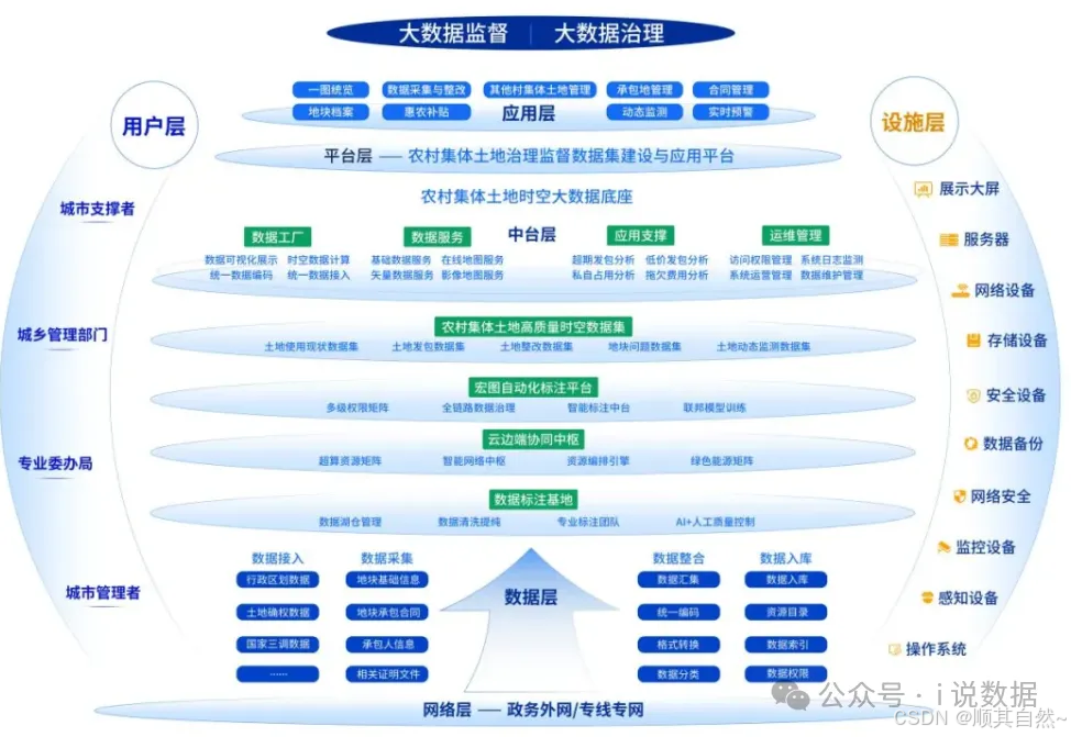 数据标注产业乘风起航加速发展