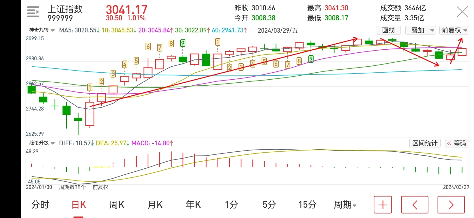 6月13日23股收盘价创历史新高