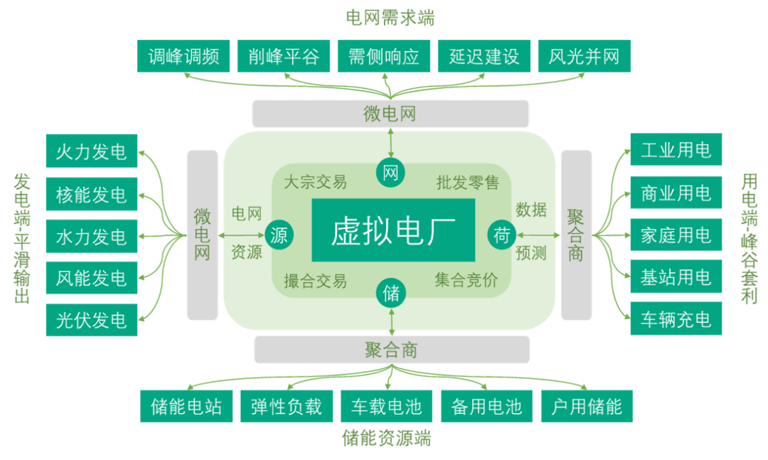 南网能源获得发明专利授权:“以云化服务为中心的多边协同控制方法及系统”