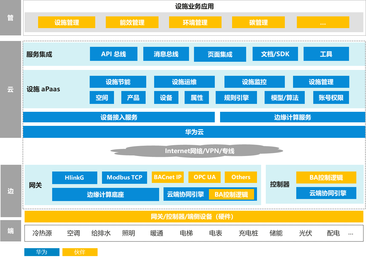 南网能源获得发明专利授权:“以云化服务为中心的多边协同控制方法及系统”