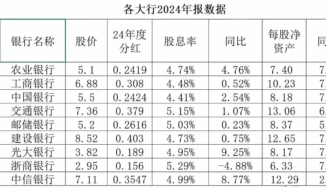 中行交行同日完成定增 2850亿元募资到账