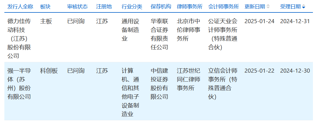 上交所:扎实推进“科创板八条”落地落实落细 多措并举与市场各方共筑科创之基,共建科创“新生态”
