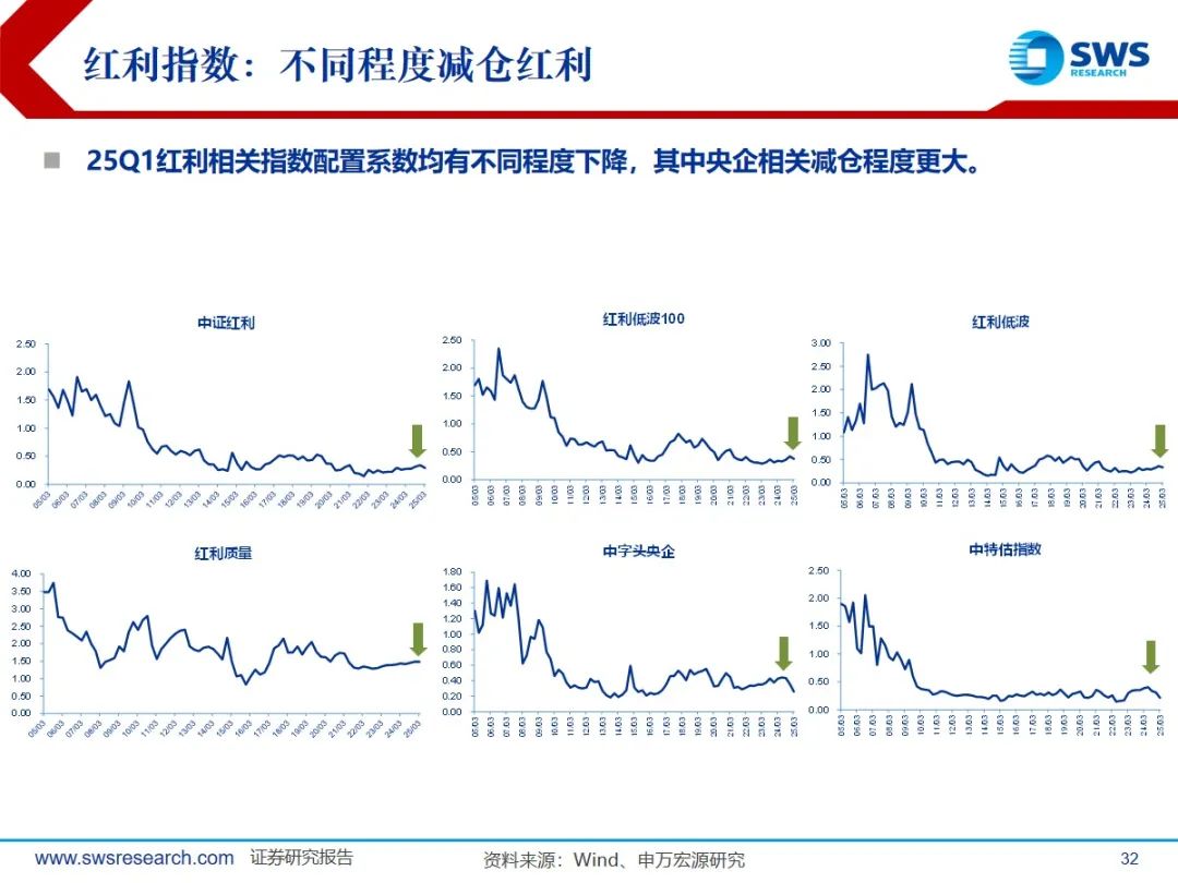 类指数化策略强化工具属性 主动权益类基金日渐“被动”