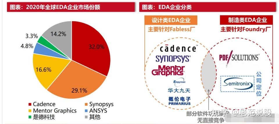 广立微：目前公司的产品和服务的订单情况正按照市场需求和客户合作节奏有序推进