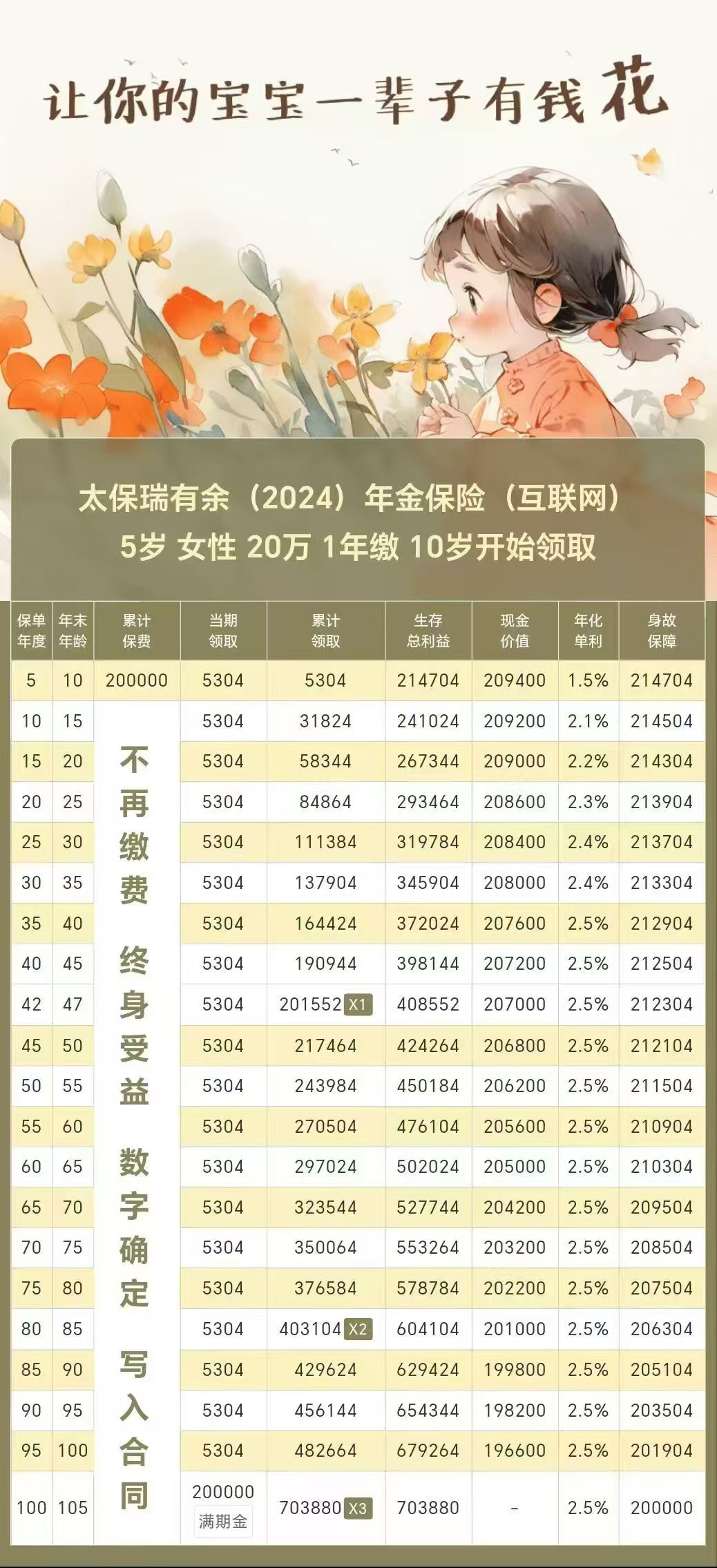 人保财险 ,拥有“如意行”驾乘险，出行更顺畅！_2025年早教行业未来发展趋势及产业调研报告
