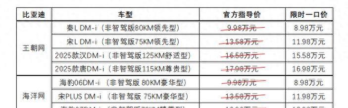 618大促将至 多家车企再推“限时一口价”模式