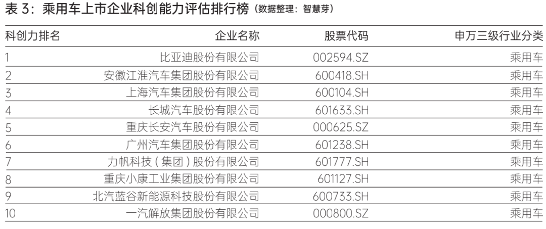 比亚迪获得外观设计专利授权：“汽车门板”