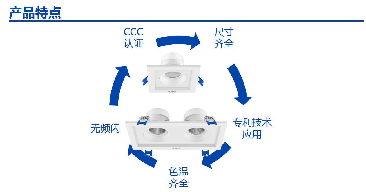 欧普照明获得实用新型专利授权：“配光结构及照明装置”