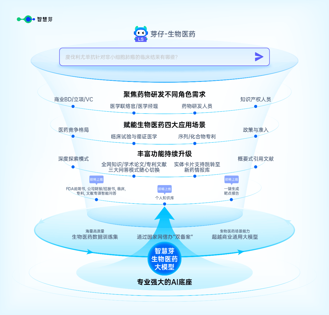 从“能用”到“好用”：AI激活医疗创新动能