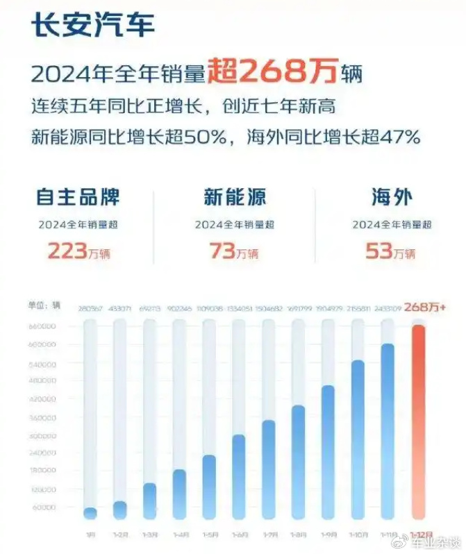 长安、东风重组中止 兵装集团汽车业务分立为独立中央企业