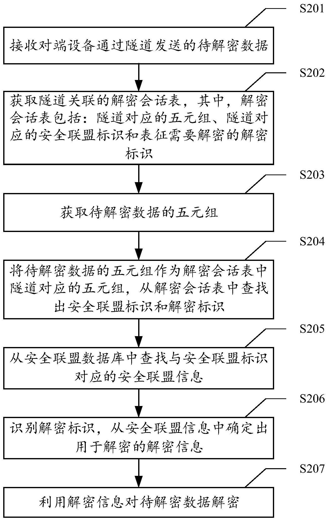 奇安信获得发明专利授权：“预案节点故障处理方法、装置及设备”