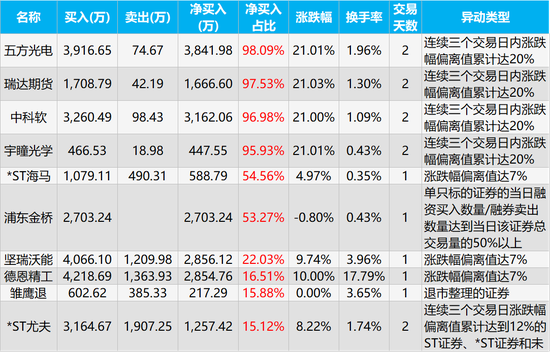 华阳新材龙虎榜数据(6月16日)