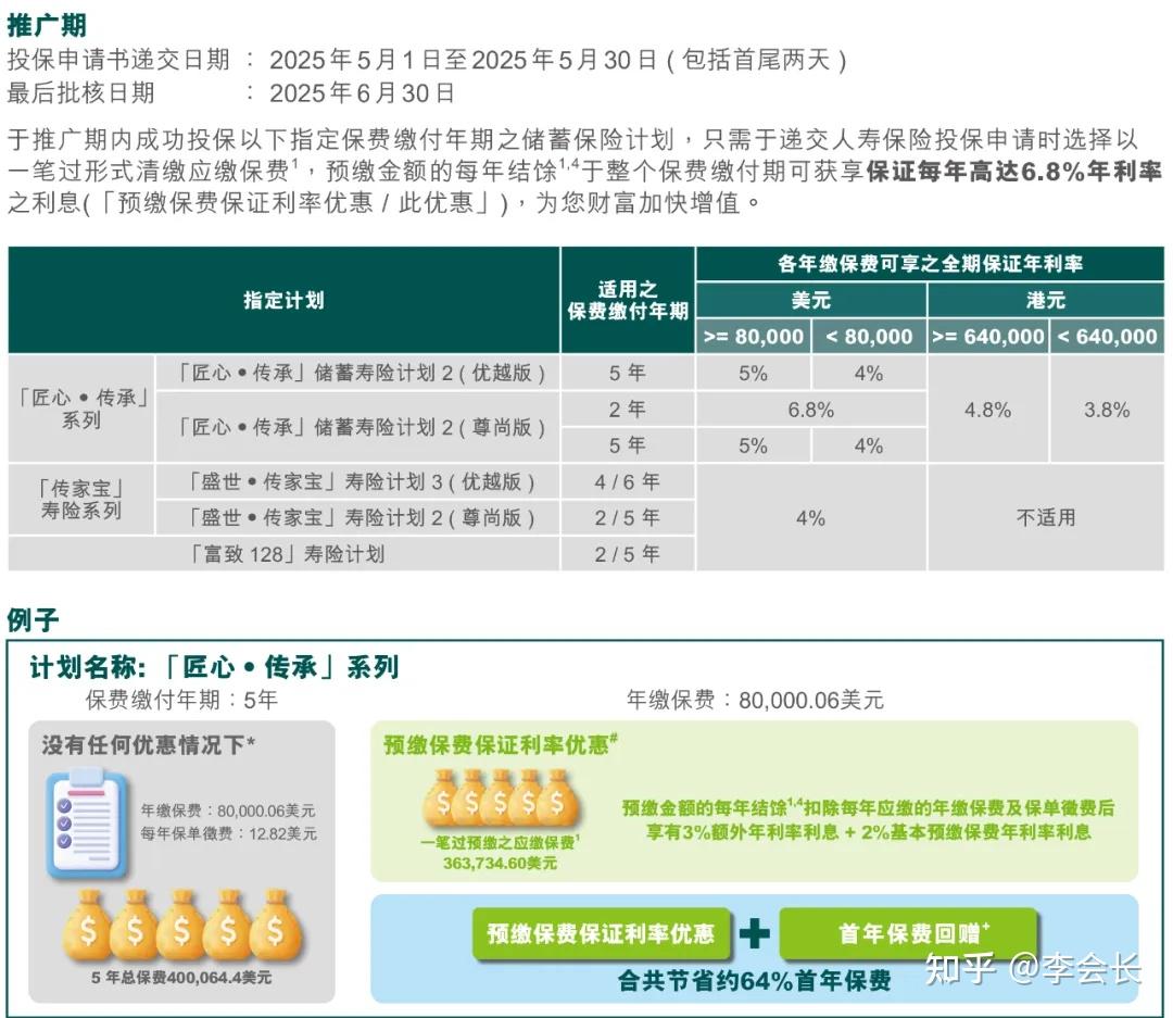 新一轮保险预定利率调降启幕 合资公司同方全球人寿打响市场第一枪 1.5%预定利率分红险上新