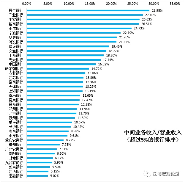 更加重视中间业务收入 多家银行新增或调整服务收费