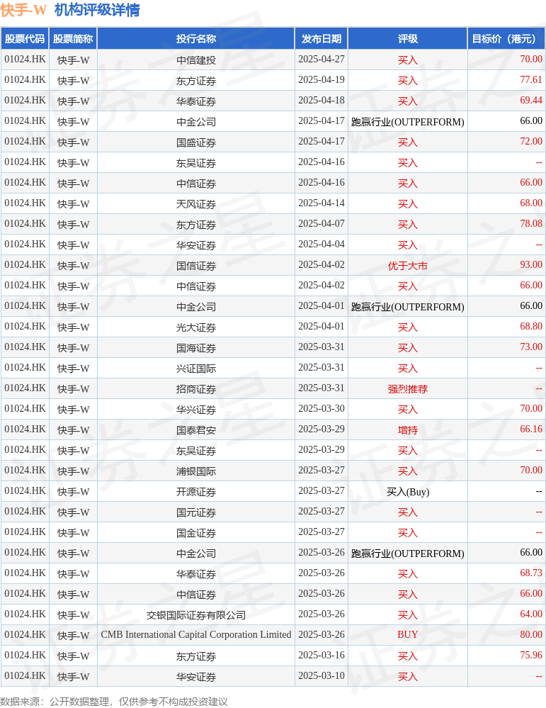 友邦保险(01299.HK)连续28日回购，累计斥资53.54亿港元