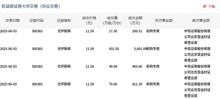 东航物流大宗交易成交61.87万股 成交额824.11万元