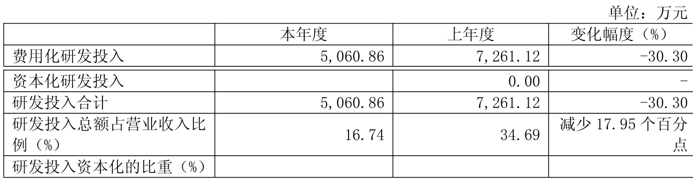 富吉瑞龙虎榜：营业部净买入1894.74万元