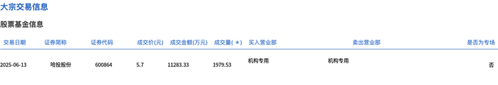 东航物流大宗交易成交61.87万股 成交额824.11万元
