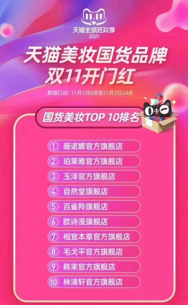 林清轩IPO：7.6亿营销费撑起增长，研发三年不足亿元，高端定位待拷问