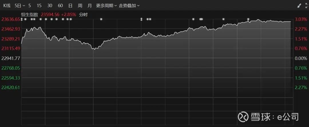 刚刚!全线爆发!券商股异动拉升!