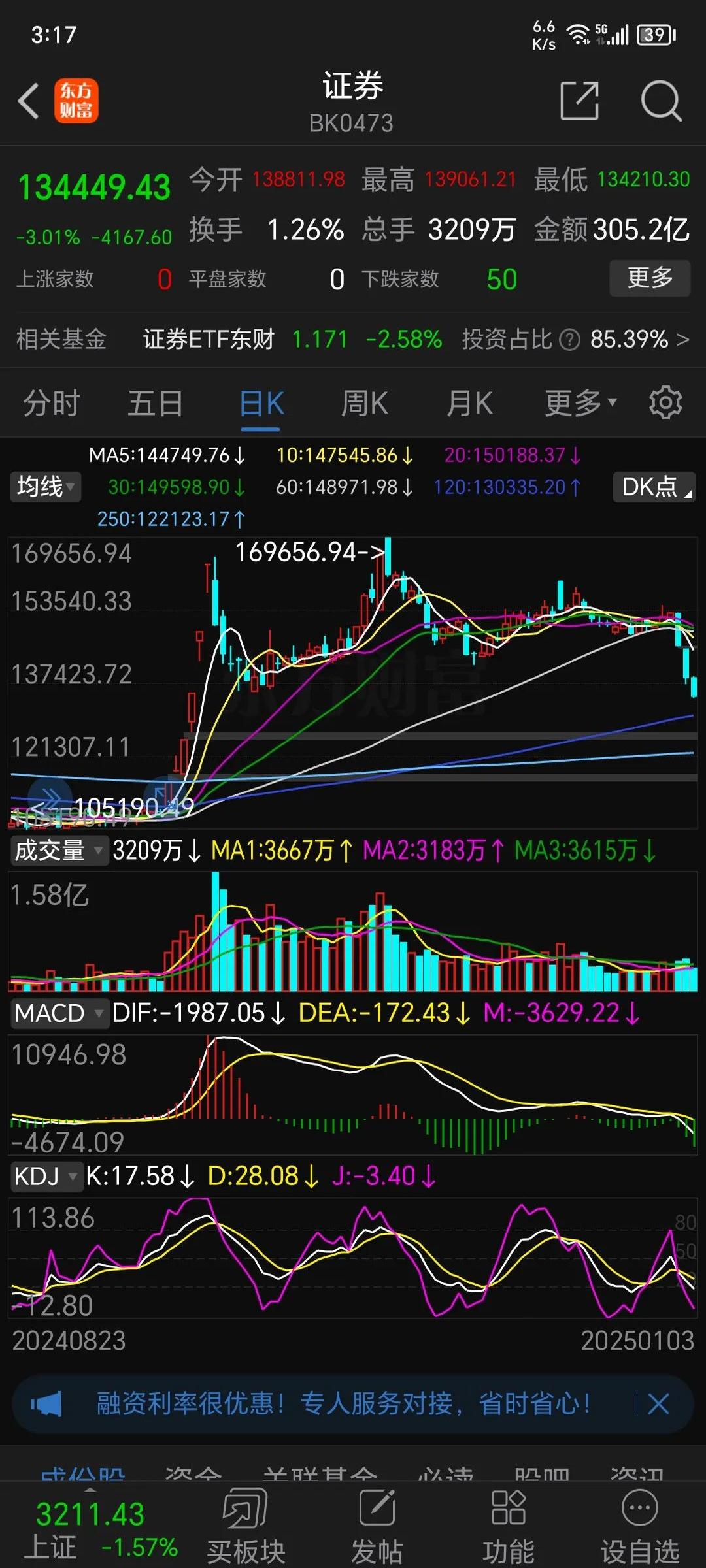 刚刚!全线爆发!券商股异动拉升!