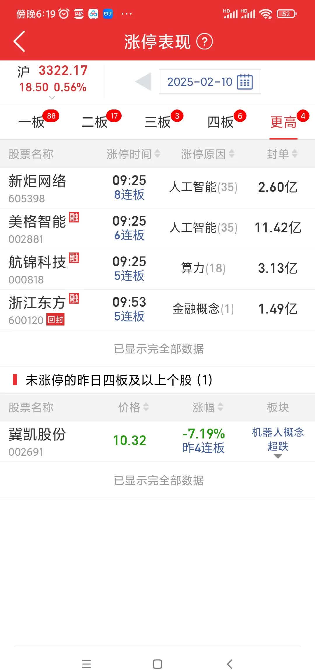 *ST宇顺连收5个涨停板