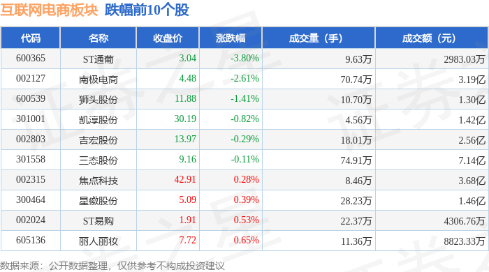 若羽臣股价又创新高，今日涨7.30%